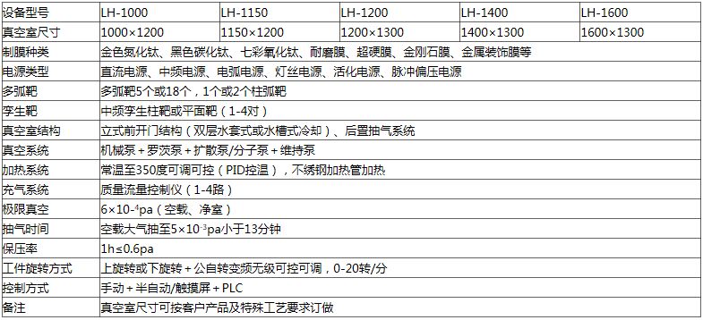 真空鍍膜機,真空鍍膜設備,真空鍍膜機廠家